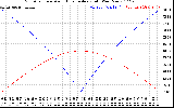 Solar PV/Inverter Performance Sun Altitude Angle & Azimuth Angle