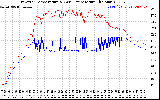 Solar PV/Inverter Performance Inverter Operating Temperature