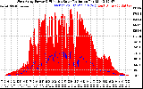 Solar PV/Inverter Performance West Array Power Output & Effective Solar Radiation