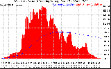 Solar PV/Inverter Performance West Array Actual & Running Average Power Output