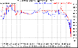 Solar PV/Inverter Performance Photovoltaic Panel Voltage Output