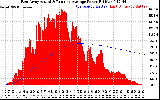 Solar PV/Inverter Performance East Array Actual & Running Average Power Output