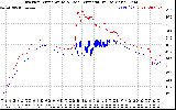 Solar PV/Inverter Performance Inverter Operating Temperature