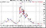 Solar PV/Inverter Performance Photovoltaic Panel Current Output