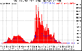 Solar PV/Inverter Performance West Array Power Output & Solar Radiation