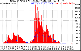 Solar PV/Inverter Performance East Array Power Output & Effective Solar Radiation