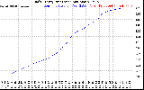 Solar PV/Inverter Performance Daily Energy Production