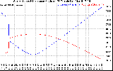 Solar PV/Inverter Performance Sun Altitude Angle & Sun Incidence Angle on PV Panels