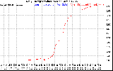 Solar PV/Inverter Performance Daily Energy Production