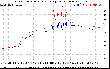 Solar PV/Inverter Performance Inverter Operating Temperature