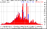 Solar PV/Inverter Performance Solar Radiation & Effective Solar Radiation per Minute