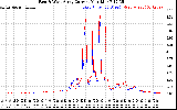 Solar PV/Inverter Performance Photovoltaic Panel Current Output