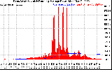 Solar PV/Inverter Performance West Array Actual & Running Average Power Output