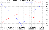 Solar PV/Inverter Performance Sun Altitude Angle & Azimuth Angle