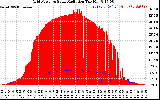 Solar PV/Inverter Performance Grid Power & Solar Radiation