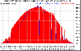 Solar PV/Inverter Performance Solar Radiation & Effective Solar Radiation per Minute