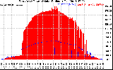 Solar PV/Inverter Performance West Array Power Output & Solar Radiation