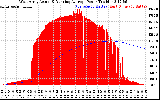 Solar PV/Inverter Performance West Array Actual & Running Average Power Output