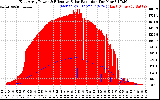 Solar PV/Inverter Performance East Array Power Output & Effective Solar Radiation