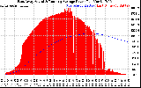 Solar PV/Inverter Performance East Array Actual & Running Average Power Output