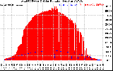 Solar PV/Inverter Performance Total PV Panel Power Output & Solar Radiation