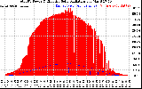 Solar PV/Inverter Performance Total PV Panel Power Output & Effective Solar Radiation