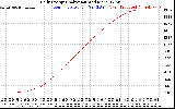 Solar PV/Inverter Performance Daily Energy Production