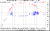 Solar PV/Inverter Performance Inverter Operating Temperature