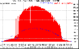 Solar PV/Inverter Performance West Array Power Output & Solar Radiation