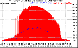 Solar PV/Inverter Performance West Array Power Output & Effective Solar Radiation