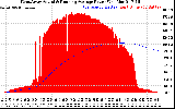 Solar PV/Inverter Performance West Array Actual & Running Average Power Output