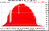 Solar PV/Inverter Performance East Array Power Output & Solar Radiation