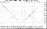 Solar PV/Inverter Performance Sun Altitude Angle & Sun Incidence Angle on PV Panels