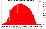 Solar PV/Inverter Performance Total PV Panel Power Output & Solar Radiation