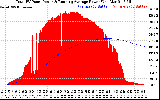 Solar PV/Inverter Performance Total PV Panel & Running Average Power Output