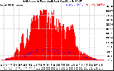 Solar PV/Inverter Performance Grid Power & Solar Radiation