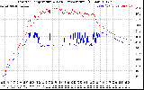 Solar PV/Inverter Performance Inverter Operating Temperature