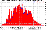 Solar PV/Inverter Performance Solar Radiation & Effective Solar Radiation per Minute