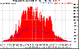 Solar PV/Inverter Performance West Array Power Output & Solar Radiation