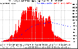 Solar PV/Inverter Performance West Array Actual & Running Average Power Output