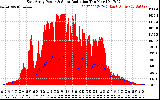 Solar PV/Inverter Performance East Array Power Output & Solar Radiation