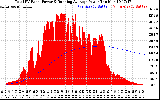 Solar PV/Inverter Performance Total PV Panel & Running Average Power Output