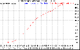 Solar PV/Inverter Performance Daily Energy Production