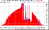 Solar PV/Inverter Performance Solar Radiation & Effective Solar Radiation per Minute