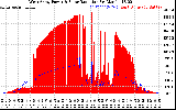 Solar PV/Inverter Performance West Array Power Output & Solar Radiation