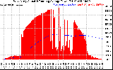 Solar PV/Inverter Performance West Array Actual & Running Average Power Output