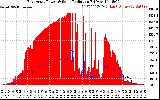 Solar PV/Inverter Performance East Array Power Output & Solar Radiation