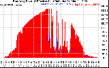 Solar PV/Inverter Performance East Array Power Output & Effective Solar Radiation