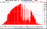 Solar PV/Inverter Performance East Array Actual & Running Average Power Output