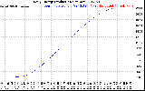 Solar PV/Inverter Performance Daily Energy Production